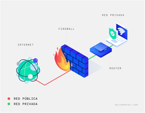 Diagrama de un firewall bloqueando tráfico a un puerto específico
