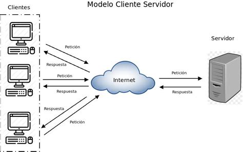 Diagrama mostrando la comunicación cifrada entre un navegador y un servidor web usando SSL/TLS.