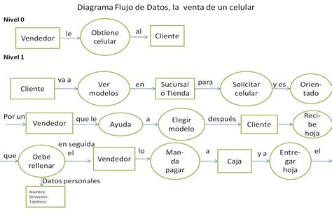 Diagrama mostrando el flujo de datos cifrados en una transacción NFC