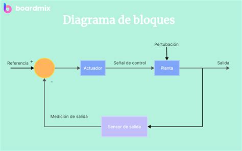 Diagrama de bloques del módulo PN532