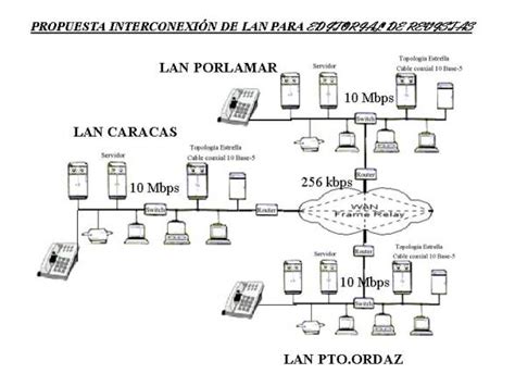 Diagrama de interconexión de Sistemas Autónomos usando eBGP