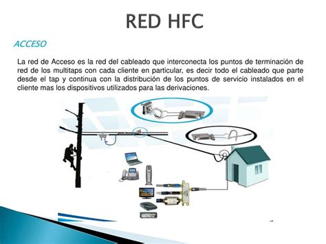 Diagrama de una red HFC