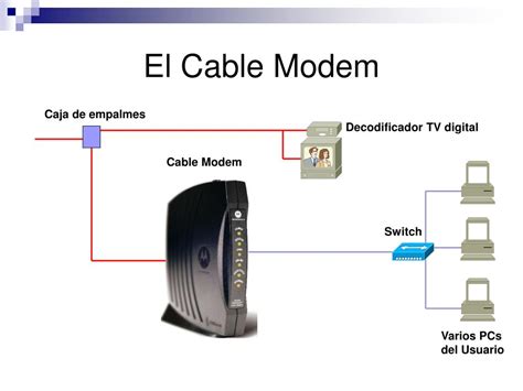 Esquema funcional del Cable Modem