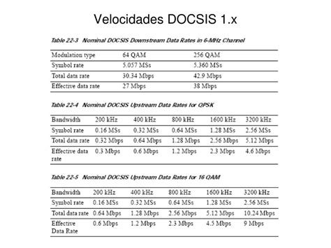 Comparativa de velocidades DOCSIS