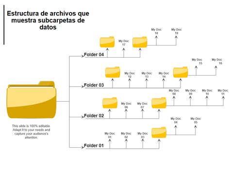 Estructura de archivos generados en el proyecto tras la configuración del IP Core.