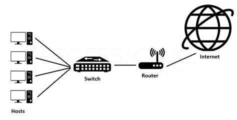 Diagrama de un conmutador Ethernet conectando múltiples dispositivos