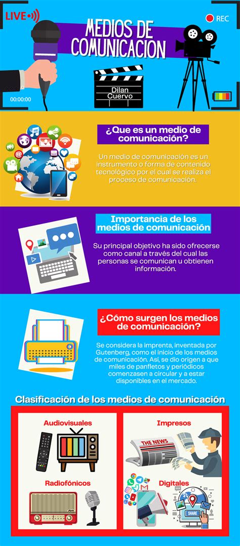 Infografía sobre la representación de género en los medios de comunicación