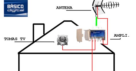 Diagrama de instalación de antena exterior