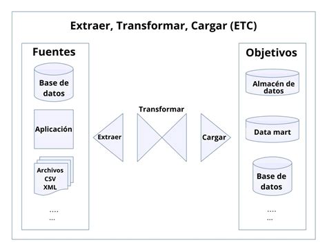 Diagrama de flujo de datos en un sistema de videovigilancia