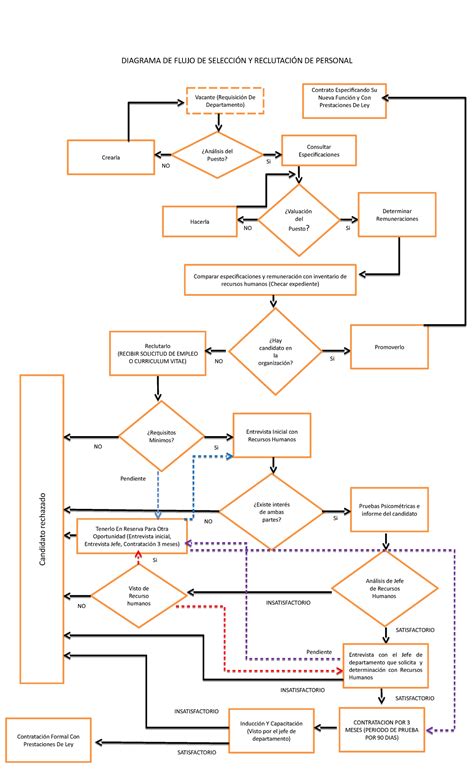Diagrama de flujo ilustrando la selección de configuraciones alternativas (Alt) para transferencias isócronas USB