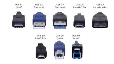 Comparativa visual de los diferentes tipos de conectores USB, incluyendo Tipo A, B, C, Mini y Micro