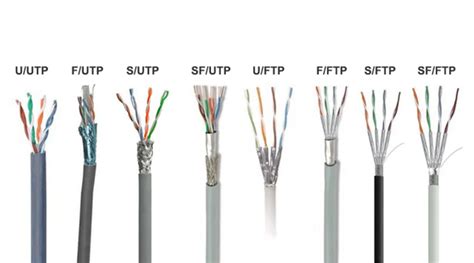 Diagrama comparativo de cables UTP, STP, FTP y SFTP