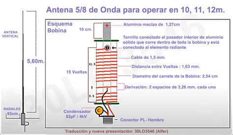 Esquema de antena 5/8 de onda con radiales