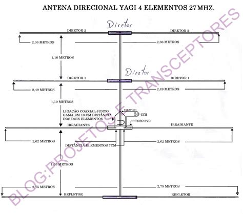 Antena Yagi de 4 elementos