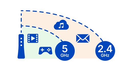 Icono de dos bandas Wi-Fi (2.4G y 5G)