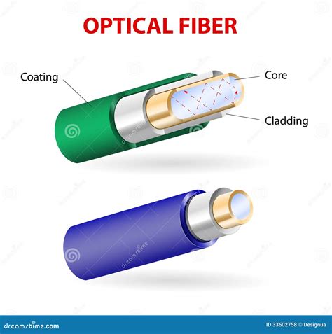 Ilustración de una fibra óptica transmitiendo datos
