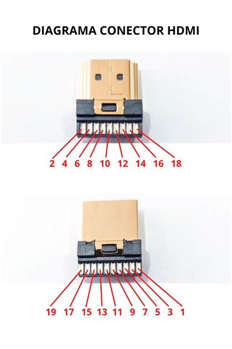 Diagrama de conectores HDMI