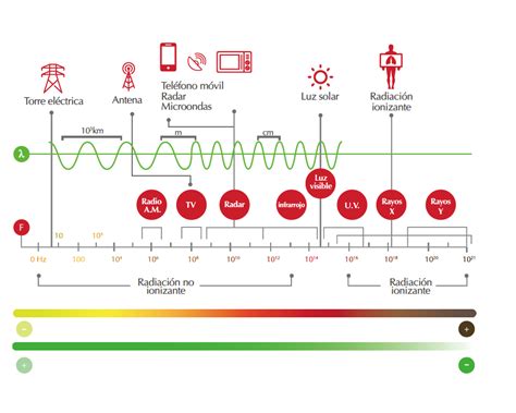 Infografía sobre interferencias electromagnéticas en cables