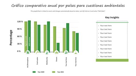 Gráfico comparativo de la habilitación de Nullable Context