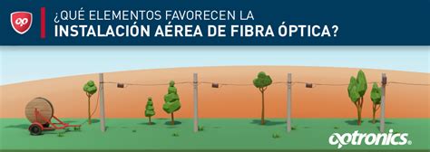 Esquema de instalación de cable de fibra óptica aéreo en poste