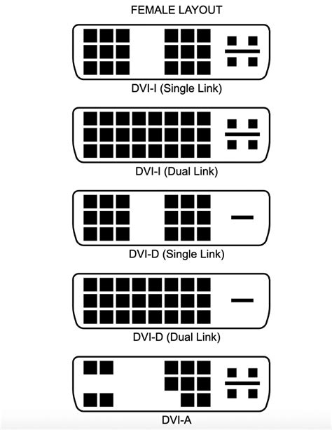 Ilustración de un conector DVI y un conector HDMI