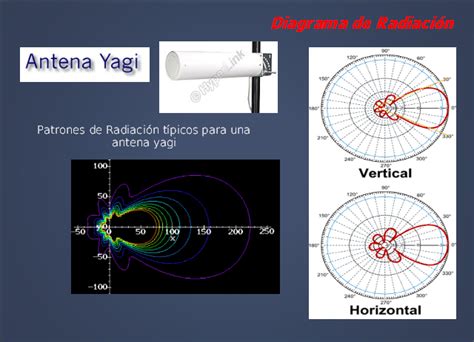 Diagrama de una antena LPDA mostrando sus elementos
