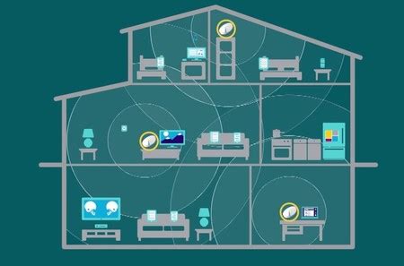 Diagrama de un sistema Wifi Mesh