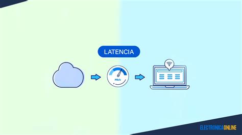 Diagrama ilustrando el concepto de latencia con paquetes de datos viajando