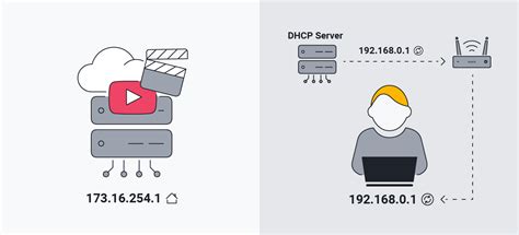 Infografía comparativa entre direcciones IP estáticas y dinámicas