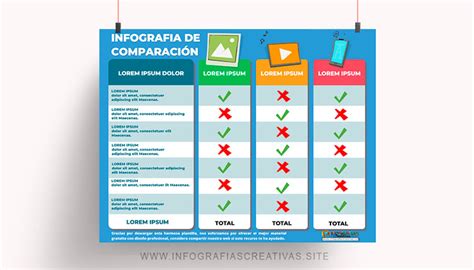 Infografía comparando 