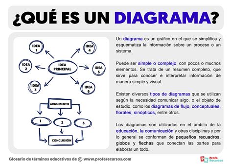 Diagrama explicando qué es un APN