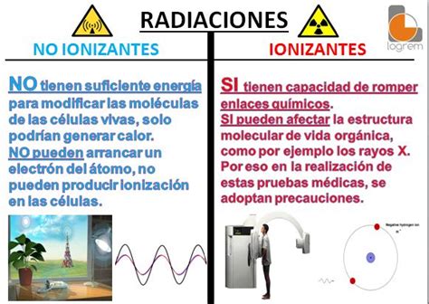 Infografía explicando la diferencia entre radiación ionizante y no ionizante