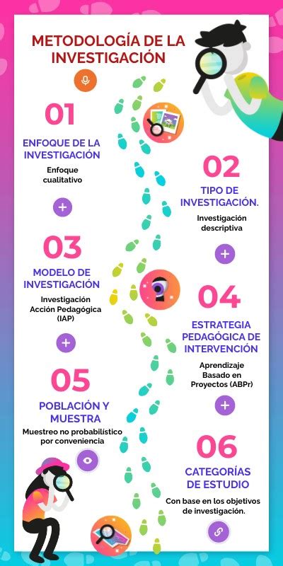 Infografía sobre la metodología de backup 3-2-1