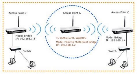 Diagrama de un router en modo Access Point