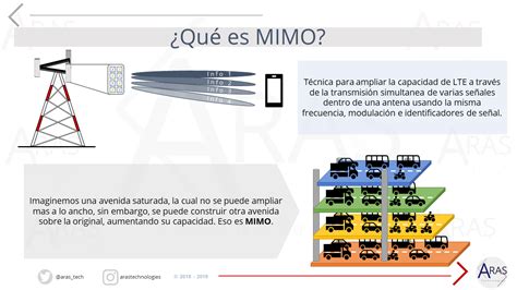 Diagrama de tecnología MIMO