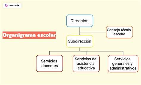 Personal de una institución educativa colaborando