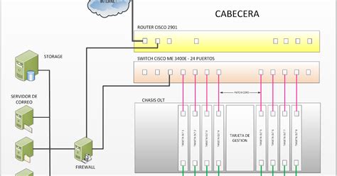 Diagrama de conexión de fibra óptica punto a punto