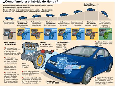 Ilustración del funcionamiento de Auto MDI/MDI-X