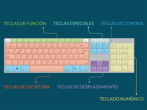 Teclas de función en un teclado de laptop