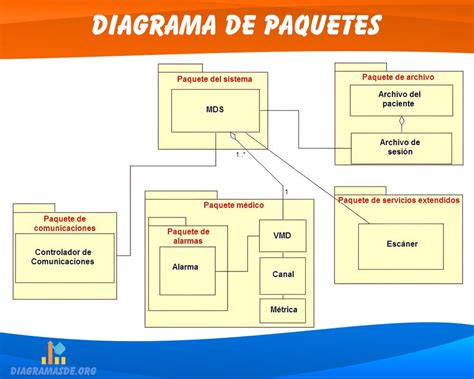Diagrama de paquetes de datos perdidos en una red