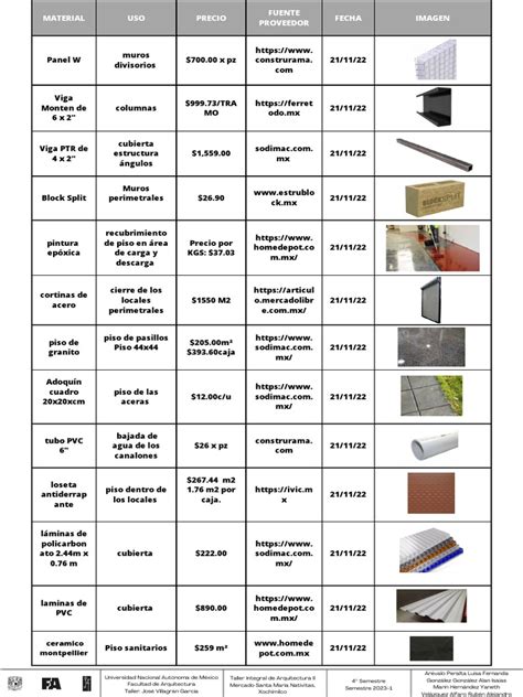 Tabla comparativa de materiales de cubierta exterior de cables coaxiales y sus propiedades.