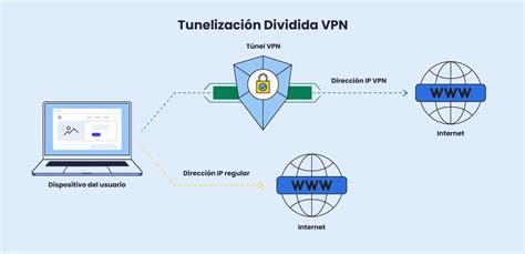 Ilustración conceptual de un túnel VPN seguro