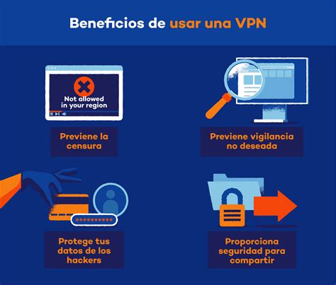 Infografía comparando el uso de VPN y el acceso directo a Internet