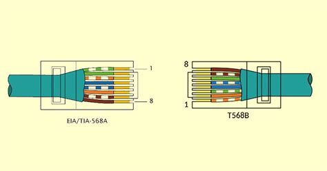 Cable de red cruzado con conectores RJ45 de diferente configuración