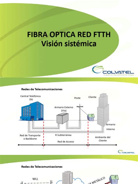 Componentes de una red FTTH