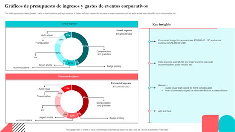 Gráfico de presupuesto óptico