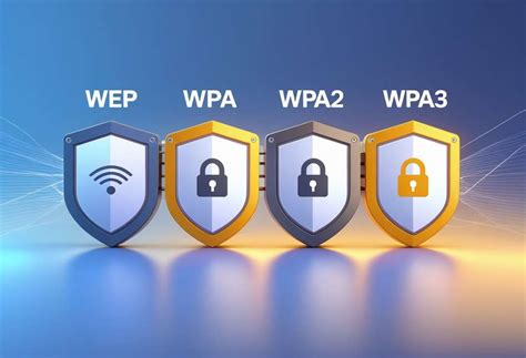 Infografía comparando los protocolos de seguridad Wi-Fi (WEP, WPA, WPA2, WPA3)