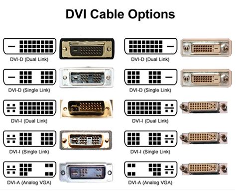 Esquema de los diferentes tipos de conectores DVI