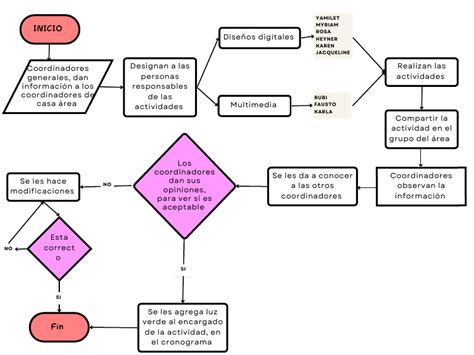 Diagrama de flujo de comunicación entre Frigate, Mosquitto Broker y Home Assistant
