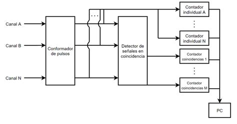 Diagrama de bloques del módulo nRF24L01